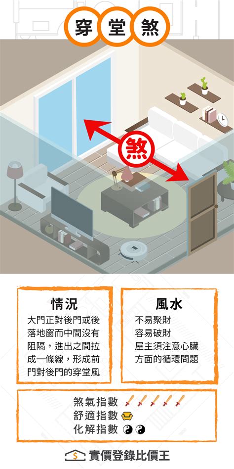 川堂煞化解|住宅風水「格局禁忌」5大重點要注意！最忌諱「穿堂煞」怎麼。